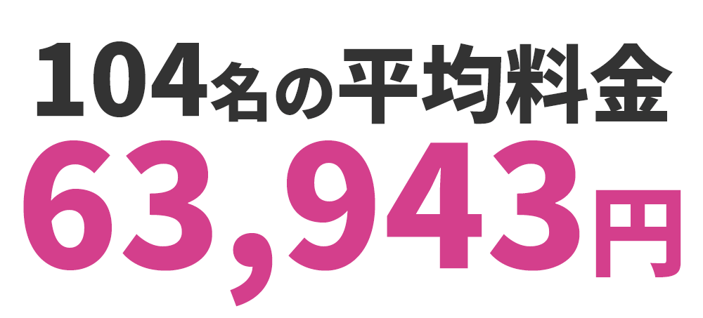 アンケート104名の平均料金