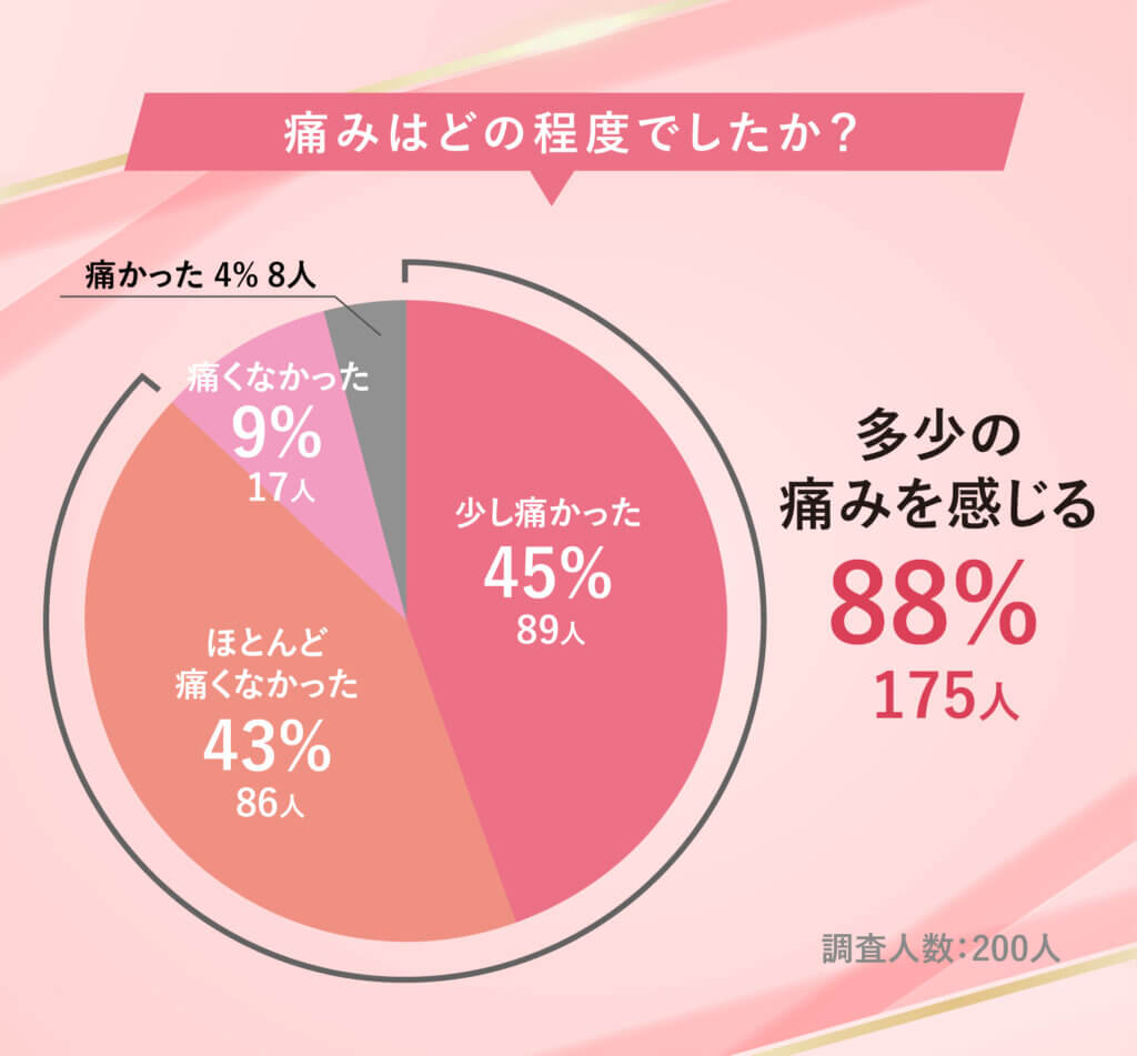 アートメイクの痛み