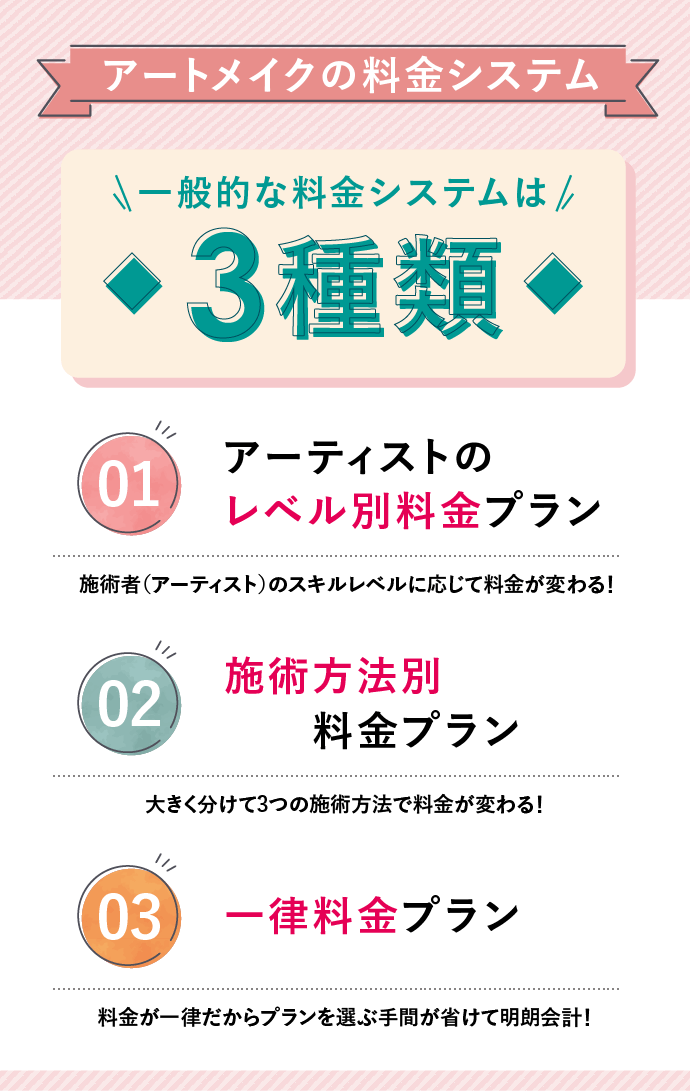 アートメイクの料金システム