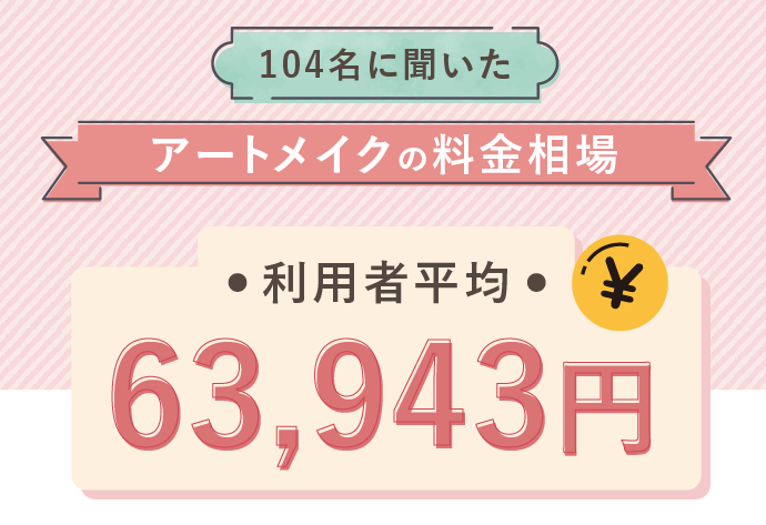 利用者アンケート アートメイクの料金相場