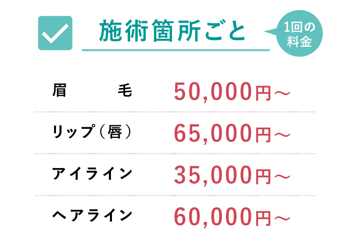 施術箇所ごとの料金相場