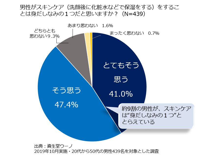 パートナーにプレゼントしたいメンズスキンケア３選 Glamjp グラム