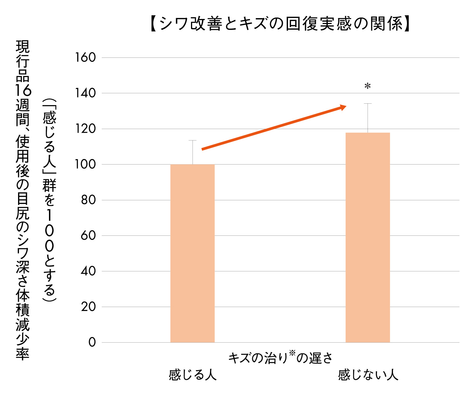 グラフ