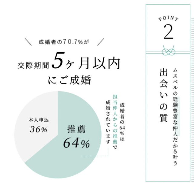 ムスベル