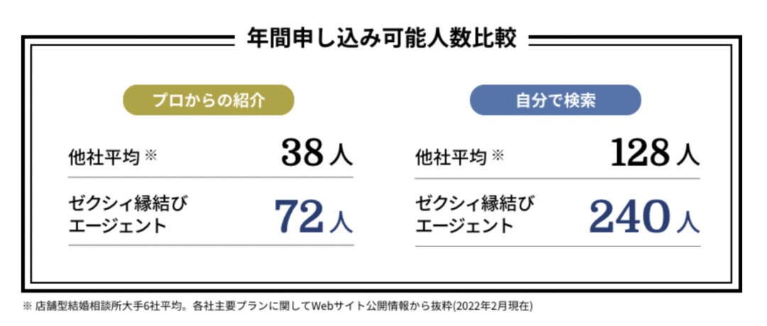 ゼクシィ縁結びエージェント