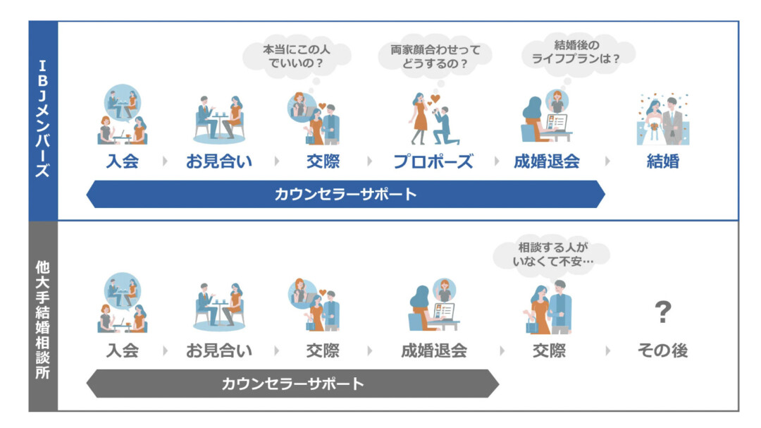 IBJメンバーズ