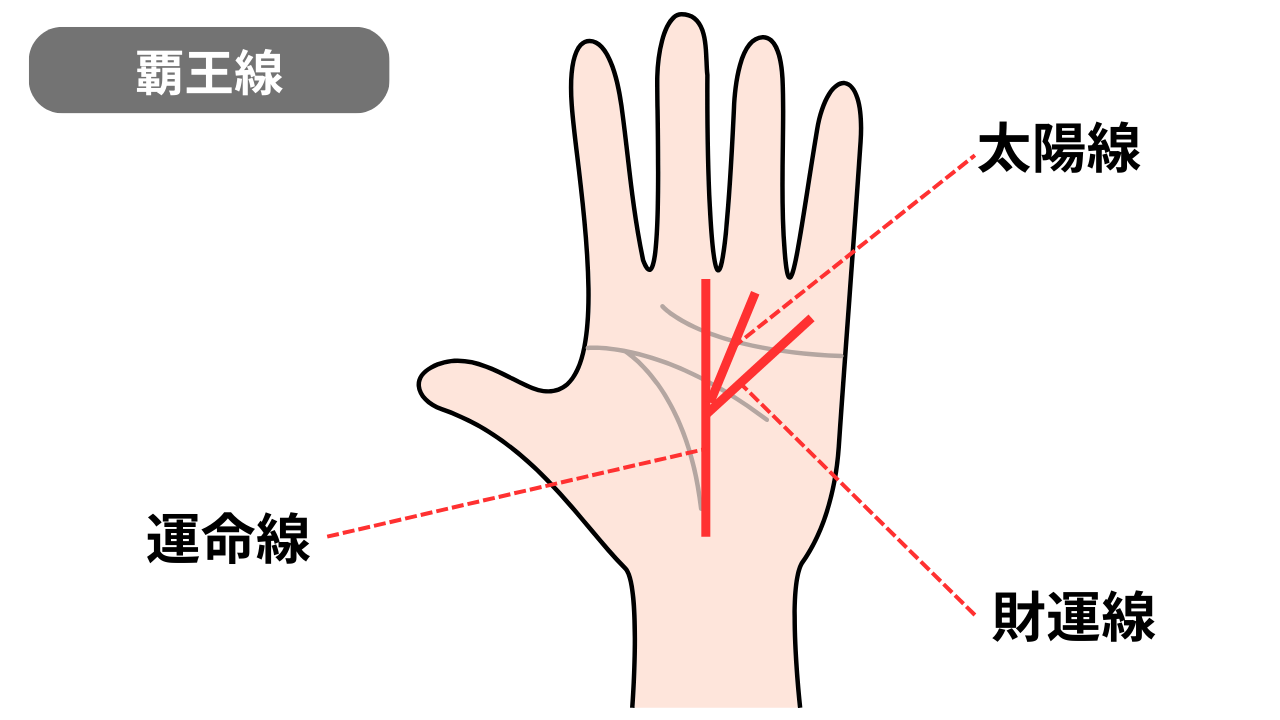 覇王線 | GLAM(グラム)|自分らしく生きる女性に、1日1GLAMを。 最強の金運を呼ぶ覇王線