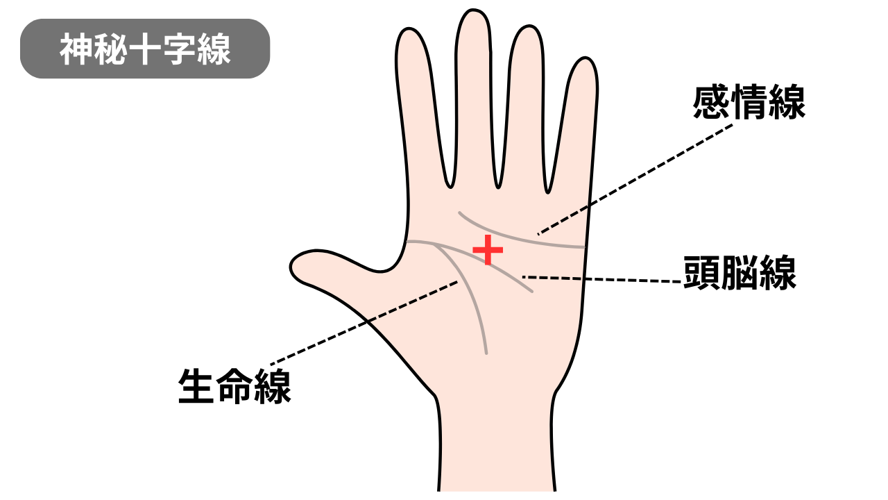 神秘十字線 | GLAM(グラム)|自分らしく生きる女性に、1日1GLAMを。 直観と強運を味方にする神秘十字線