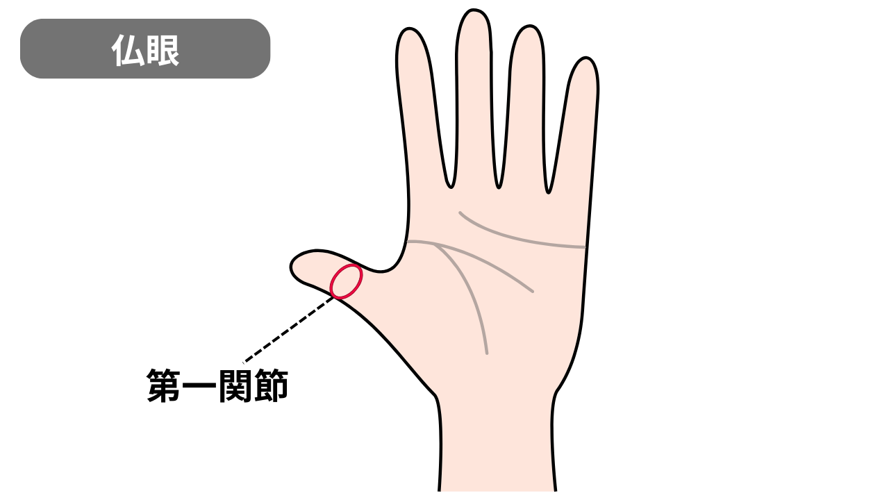 仏眼 | GLAM(グラム)|自分らしく生きる女性に、1日1GLAMを。 天からの加護を受ける仏眼