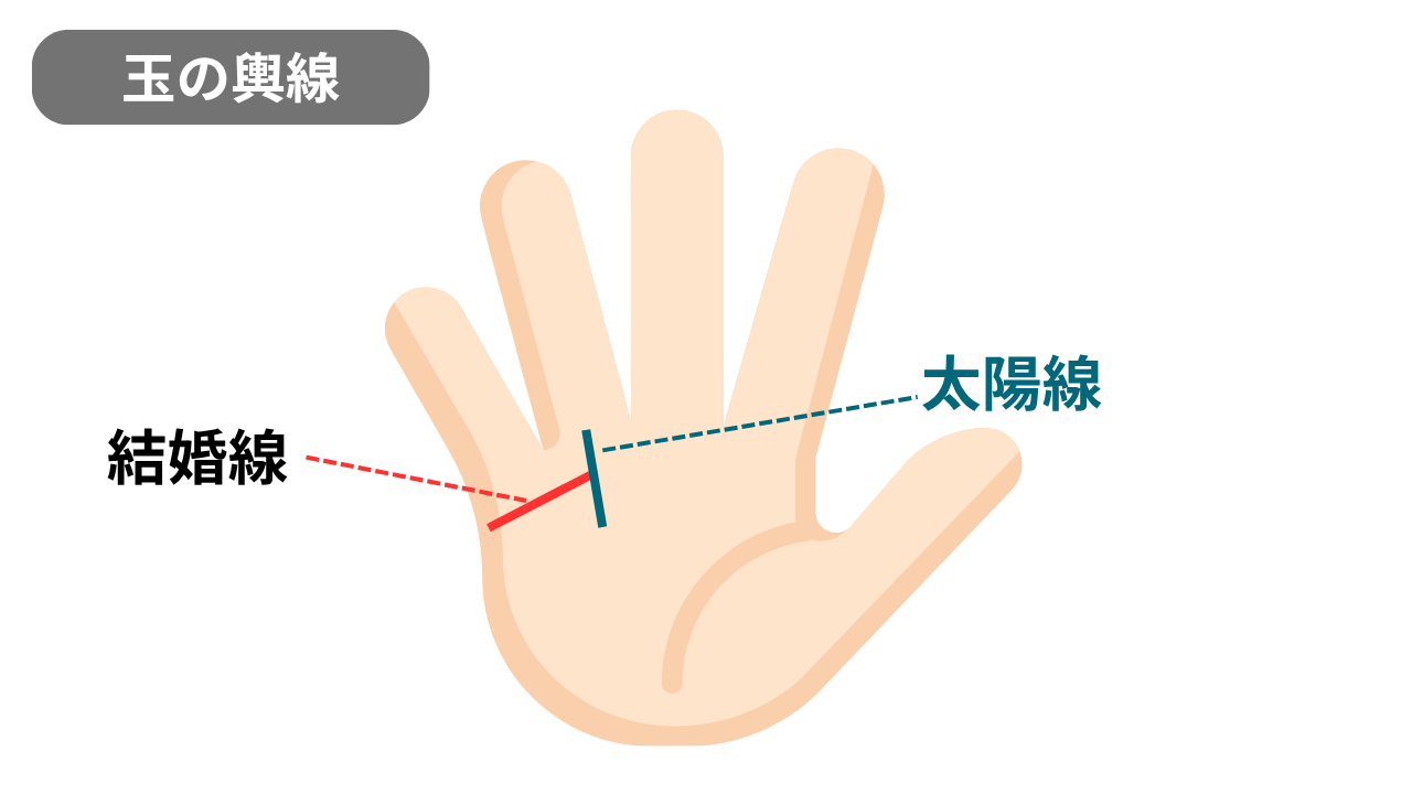 結婚で人生が豊かに変わる玉の輿線