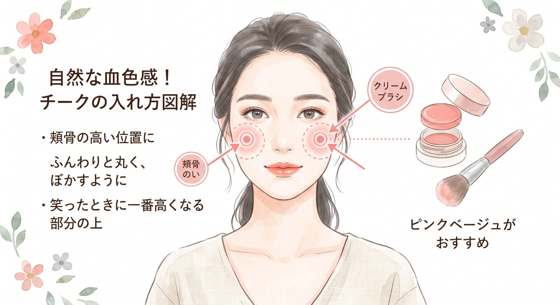 Gemini_Generated_Image_fhrkpffhrkpffhrk | GLAM(グラム)|自分らしく生きる女性に、1日1GLAMを。 チーク